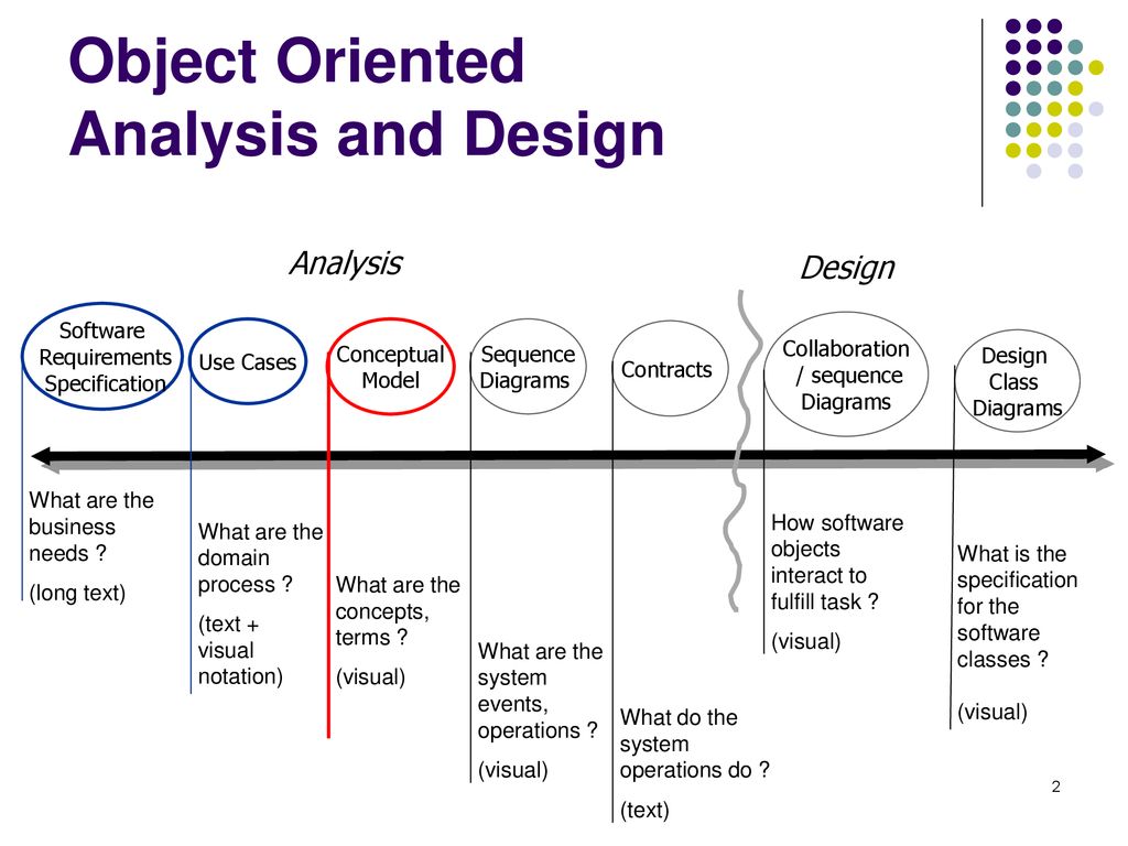 Object Oriented Analysis and Design Conceptual Model. - ppt download